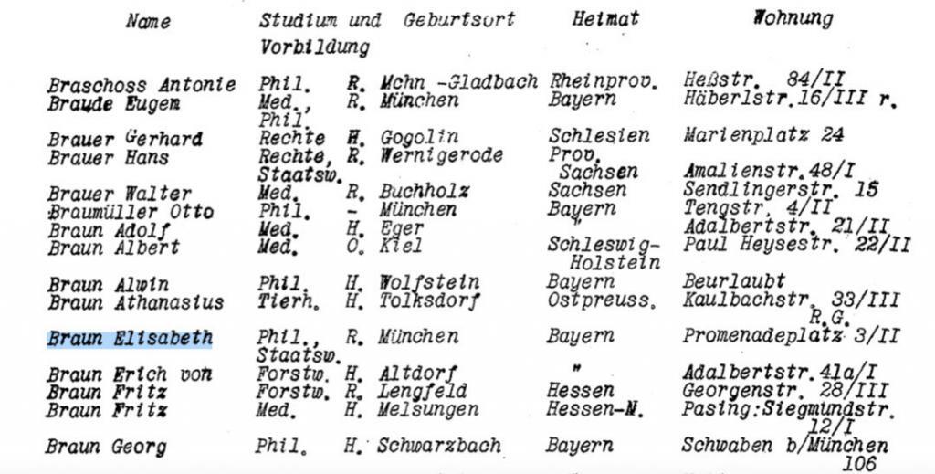 Im Studentenverzeichnis 1921 können wir einige Informationen zu Elisabeth Braun finden.