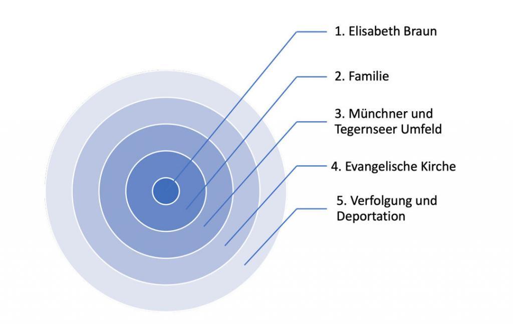 Mein Kieselstein-Modell für Elisabeth Braun.